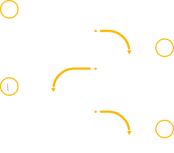 Referral process for free smoothies